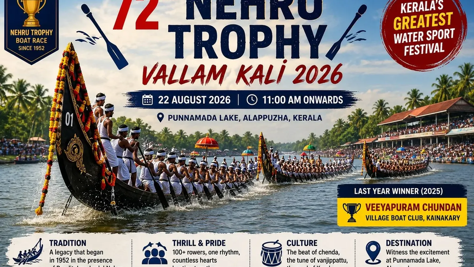 72nd Nehru Trophy 2026: ആർപ്പോ.... പുന്നമടയിൽ വള്ളംകളി ആവേശം ഓഗസ്റ്റ് 22ന്