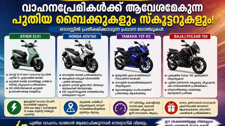 August 2-Wheeler Watch: ഇന്ത്യൻ റൈഡർമാർ കാത്തിരിക്കുന്ന പുതിയ ബൈക്കുകളും സ്കൂട്ടറുകളും