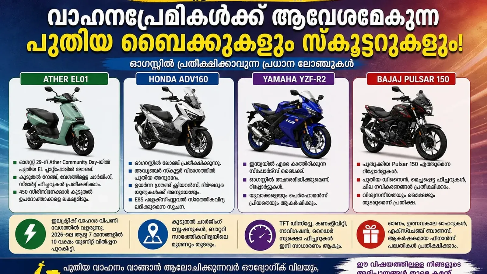 August 2-Wheeler Watch: ഇന്ത്യൻ റൈഡർമാർ കാത്തിരിക്കുന്ന പുതിയ ബൈക്കുകളും സ്കൂട്ടറുകളും