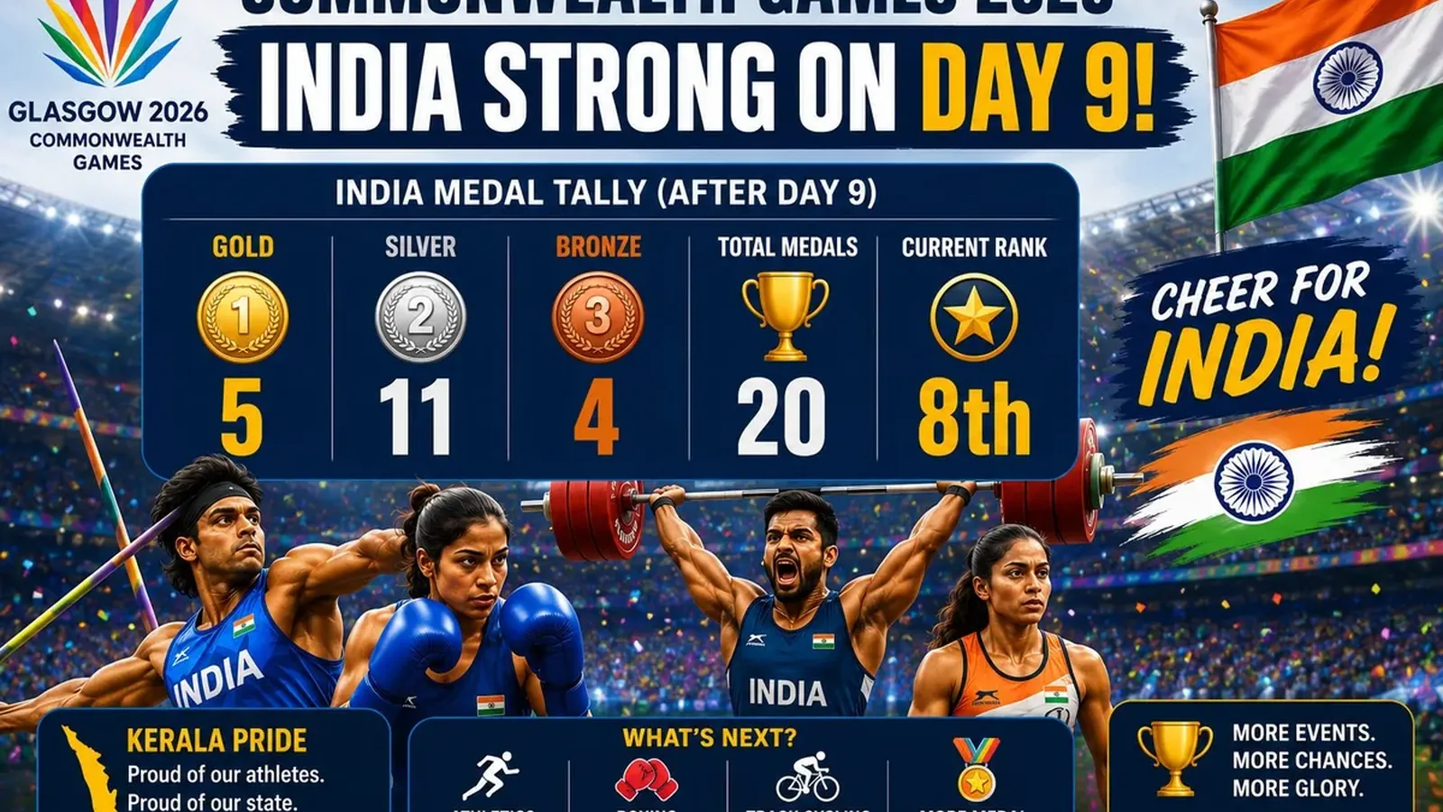 ബുള്ളറ്റ് സ്പീഡിൽ മെഡലുകൾ! 🏅 CWG Day 9-ൽ കേരള താരങ്ങൾ ചരിത്രത്തിലേക്ക്!