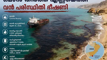 Oman Oil Spill: ഒമാൻ തീരത്തേക്ക് എണ്ണപ്പടലം; വൻ പരിസ്ഥിതി ഭീഷണി