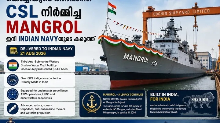 കേരളത്തിന് അഭിമാനം! കൊച്ചിയിൽ നിർമ്മിച്ച Mangrol ഇനി Indian Navyയുടെ കരുത്ത്