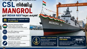 കേരളത്തിന് അഭിമാനം! കൊച്ചിയിൽ നിർമ്മിച്ച Mangrol ഇനി Indian Navyയുടെ കരുത്ത്