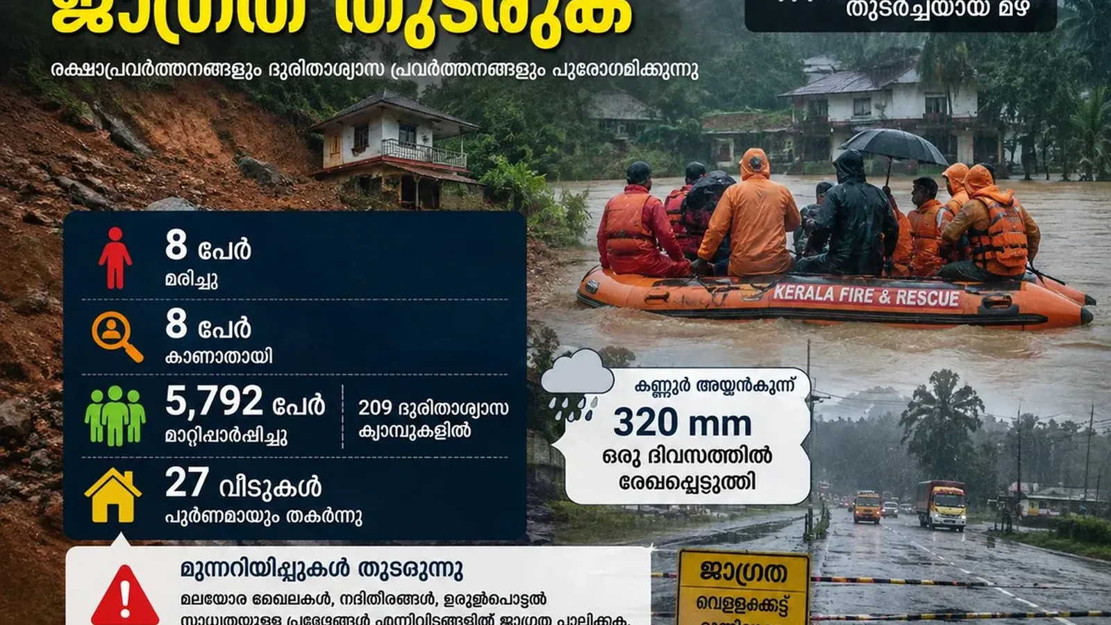 കേരളത്തെ വിറപ്പിച്ചു പേമാരി; 8 മരണം, ഇനിയെന്ത്?