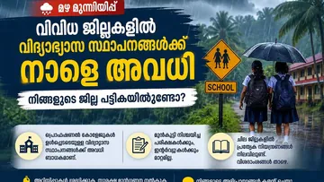 സംസ്ഥാനത്ത് നാളെ വിവിധ ജില്ലകളിൽ അവധി പ്രഖ്യാപിച്ചു; അറിയാം വിശദമായി..