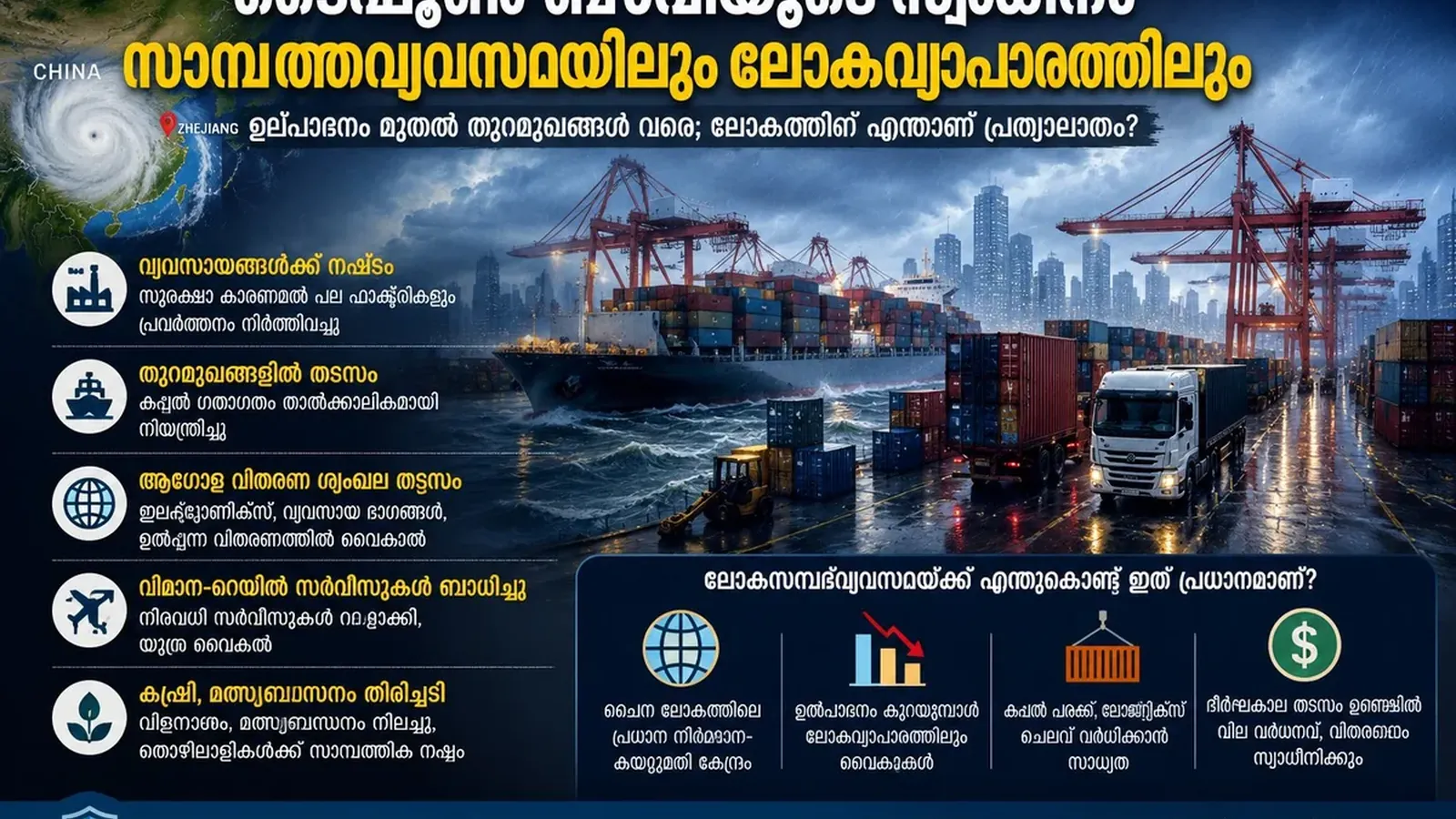 ടൈഫൂൺ ബാവി: ചൈനയുടെ സമ്പദ്‌വ്യവസ്ഥയെയും ലോകവ്യാപാരത്തെയും ബാധിച്ച് കൊടുങ്കാറ്റ്