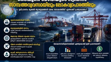 ടൈഫൂൺ ബാവി: ചൈനയുടെ സമ്പദ്‌വ്യവസ്ഥയെയും ലോകവ്യാപാരത്തെയും ബാധിച്ച് കൊടുങ്കാറ്റ്