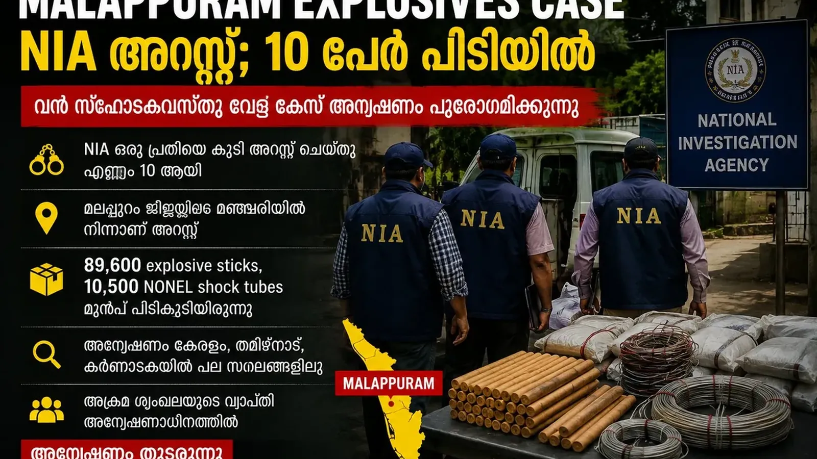 Malappuram Explosives Case: NIA അറസ്റ്റ്; 10 പേർ പിടിയിൽ