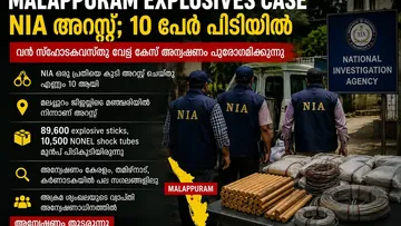 Malappuram Explosives Case: NIA അറസ്റ്റ്; 10 പേർ പിടിയിൽ